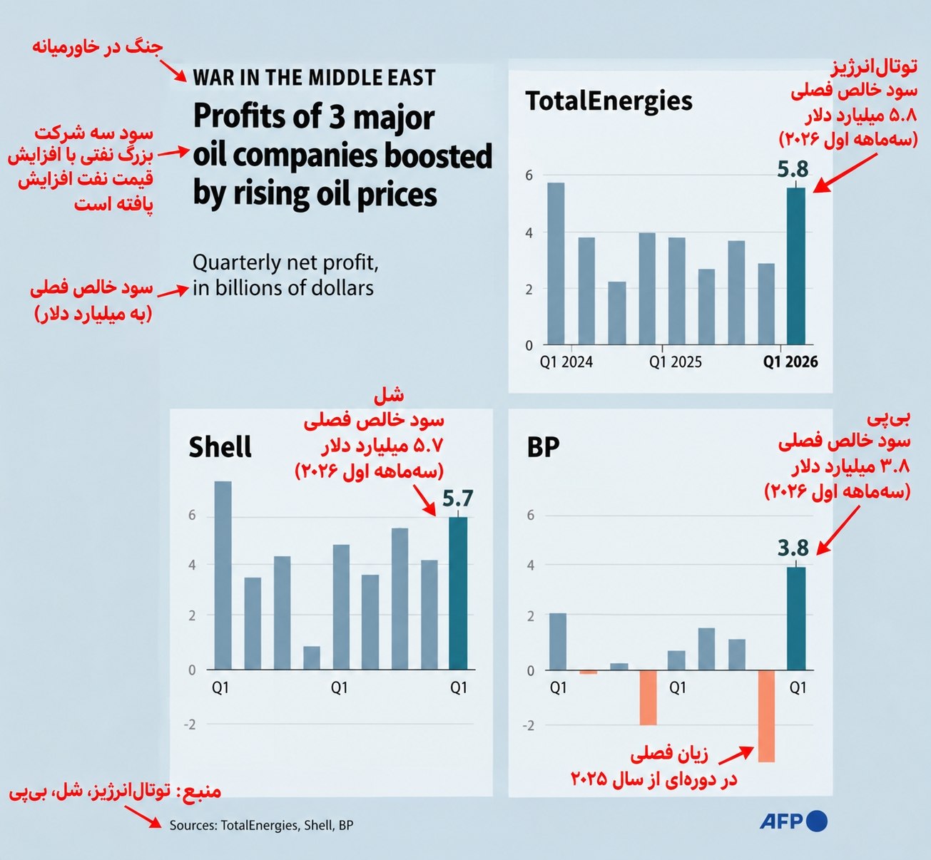 فرانسهگیت؛ وزارت خارجه سفیر فرانسه را احضار کند! فرانسهگیت؛ وزارت خارجه سفیر فرانسه را احضار کند!