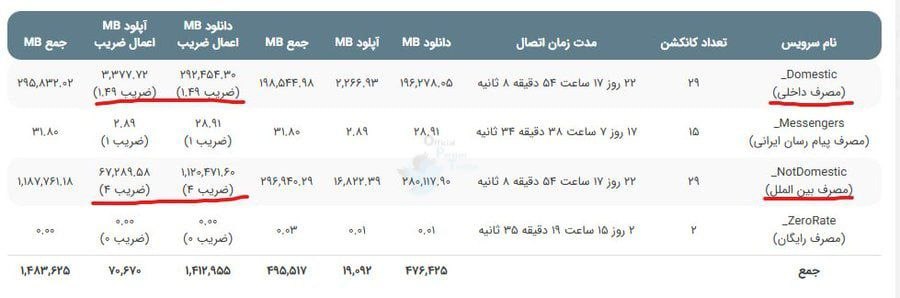 اینترنت گرانتر، سهمیه کوچکتر؛ این بار نوبت جیب مردم است! اینترنت گرانتر، سهمیه کوچکتر؛ این بار نوبت جیب مردم است!