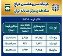 ۸۳۶۰ قطعه سکه طلا در مرکز مبادله ایران معامله شد