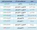 آخرین قیمت طلا و سکه در بازار + جدول