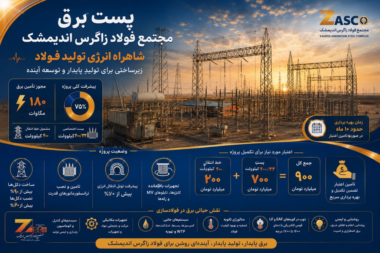 وقتی مبارکه پای تعهد خود ایستاد و فولاد خوزستان هنوز پاسخ‌گو نیست