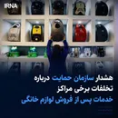 هشدار سازمان حمایت درباره تخلفات برخی مراکز خدمات پس از فروش لوازم خانگی