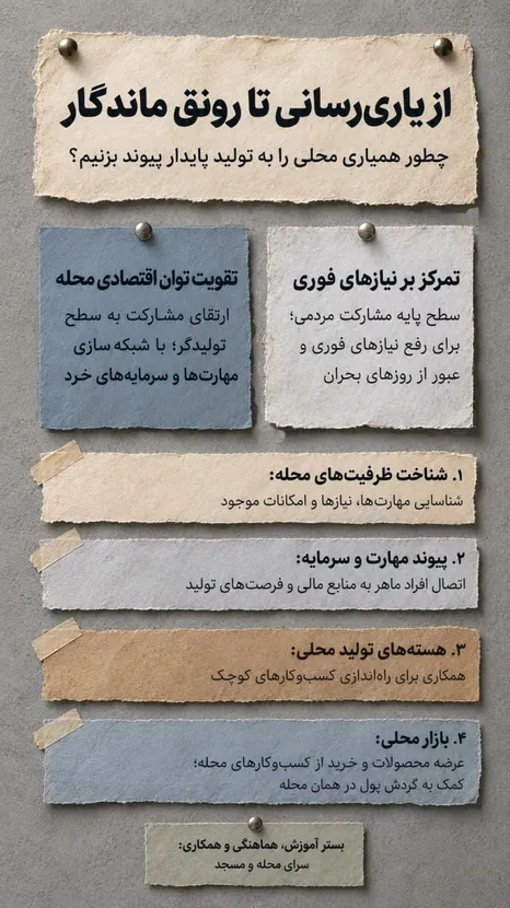 چطور ظرفیت‌های محلی می‌توانند به توان اقتصادی کشور تبدیل شوند؟