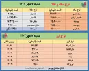 دلار در کانال 61 هزار تومان، سکه در کانال 47 میلیون تومان