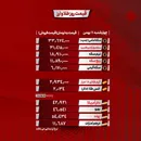 قیمت سکه و طلا ۱۱ بهمن/ سکه ۳۳ میلیون و ۶۵۳ هزار تومان شد