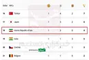 ایران به رده هجدهم پارالمپیک پاریس صعود کرد