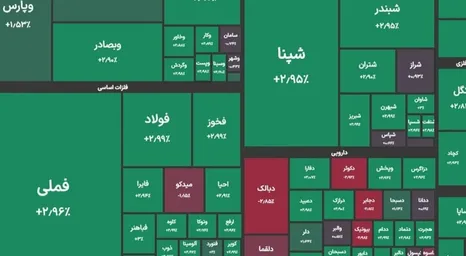 رکورد جدید در بورس؛ جهش ۱۵۵ هزار واحدی شاخص کل