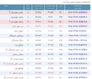 زلزله ۴ ریشتری در سالند خوزستان