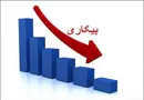 نرخ بیکاری سالانه ۷.۵ درصد اعلام شد