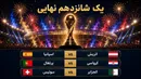 نبرد غول‌های اروپا و رؤیای طلسم‌شکنی؛ اسپانیا، پرتغال و سوئیس به دنبال صعود