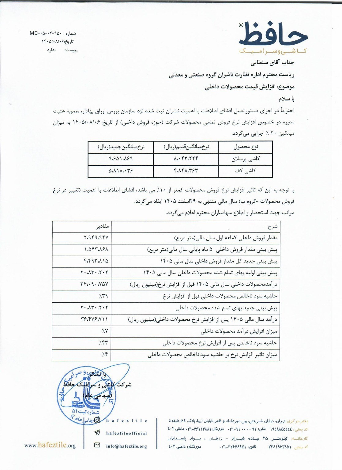 کاشی حافظ در مسیر توسعه؛ سرمایهگذاریها چقدر به تقویت تولید کمک کردهاند؟ کاشی حافظ در مسیر توسعه؛ سرمایهگذاریها چقدر به تقویت تولید کمک کردهاند؟