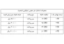 تعرفه‌ جدید اینترنت پرسرعت +جدول