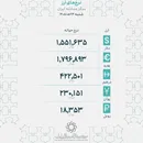 دلار حواله‌ای ۱۵۵ هزار تومان شد