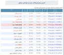 زلزله ۳.۸ ریشتری در تخت هرمزگان
