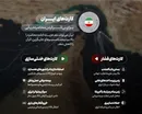 کارت‌های ایران برای بی‌اثر کردن محاصره دریایی