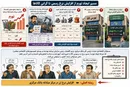 دکتر حسین صمصامی: افزایش نرخ ارز رسمی، موتور پنهان گرانی‌ها در اقتصاد ایران است