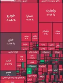 بورس قرمز شد