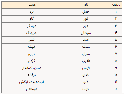 سالروز هجرت پیامبر اسلام (ص) سالروز هجرت پیامبر اسلام (ص)