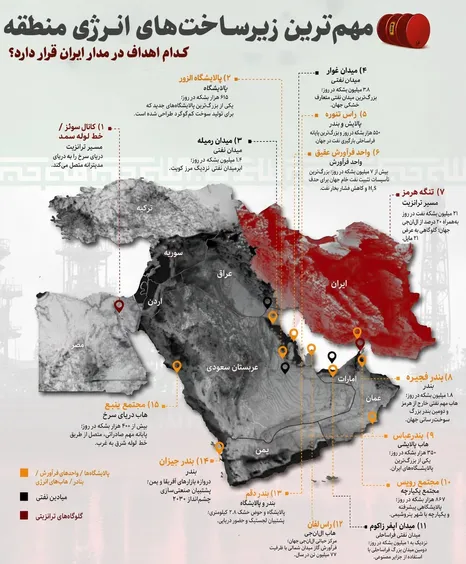 کدام اهداف زیرساختی در مدار ایران قرار دارد؟