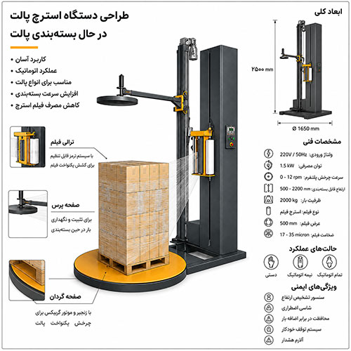 راهنمای خرید دستگاه استرچ پالت راهنمای خرید دستگاه استرچ پالت