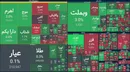 صعود ۲۴ هزار واحدی شاخص کل بورس